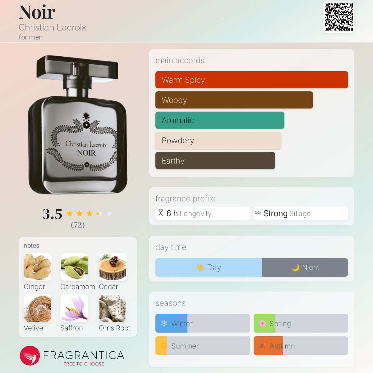 تصویر عطر نُوآر کریستین لاکروا