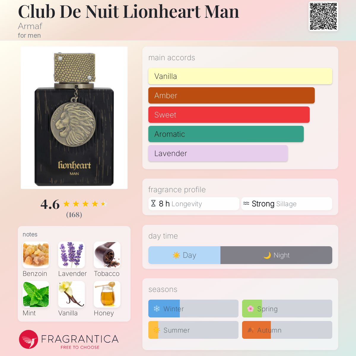 تصویر عطر کلاب د نویت لیونهارت من آرماف