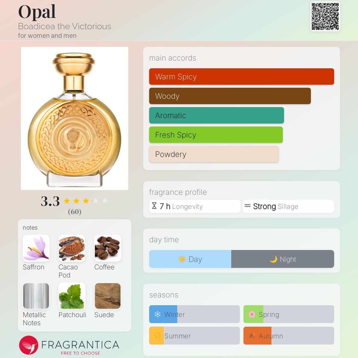 تصویر عطر اوپال بودیسیا د ویکتوریوس