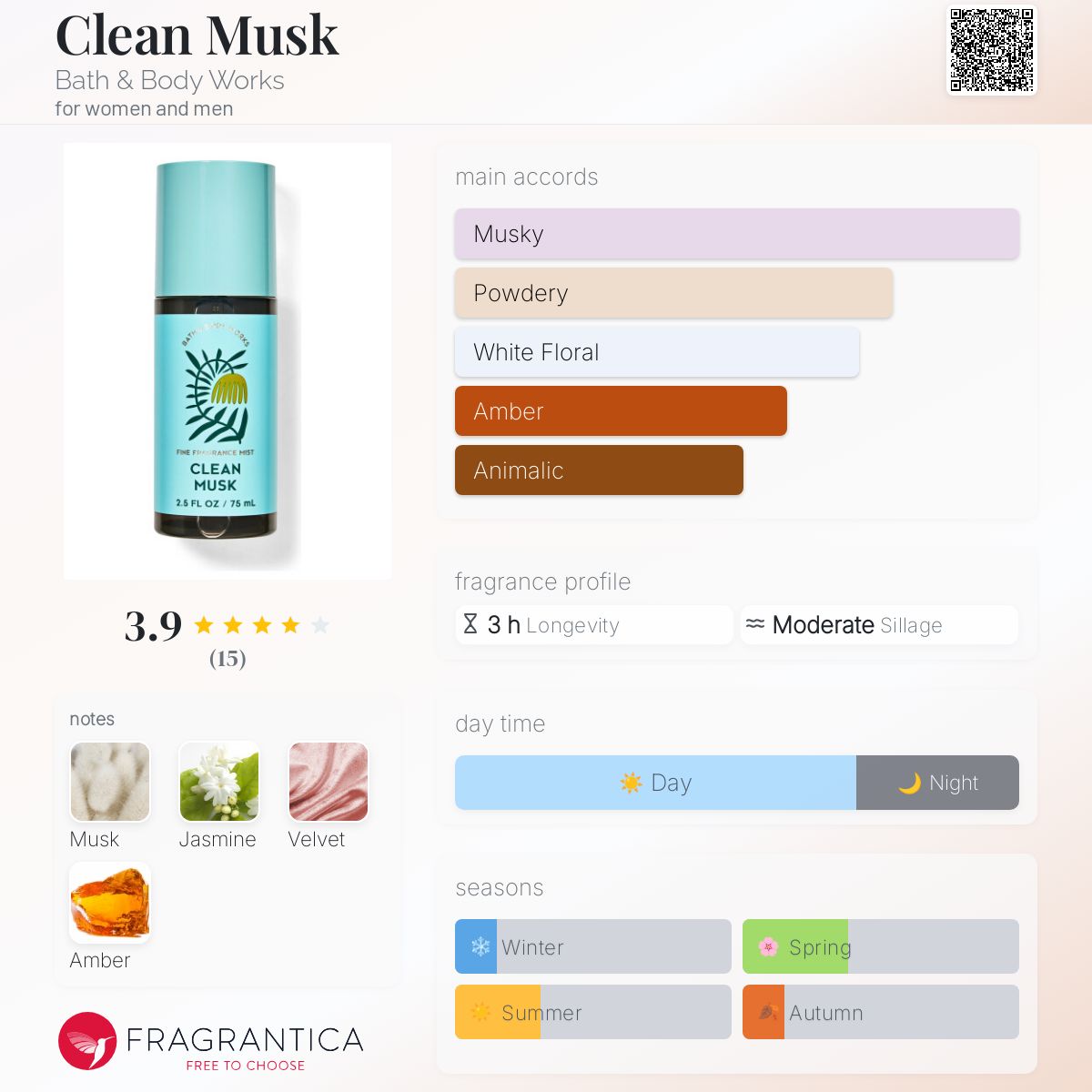 تصویر عطر کلین ماسک بث اند بادی ورکس