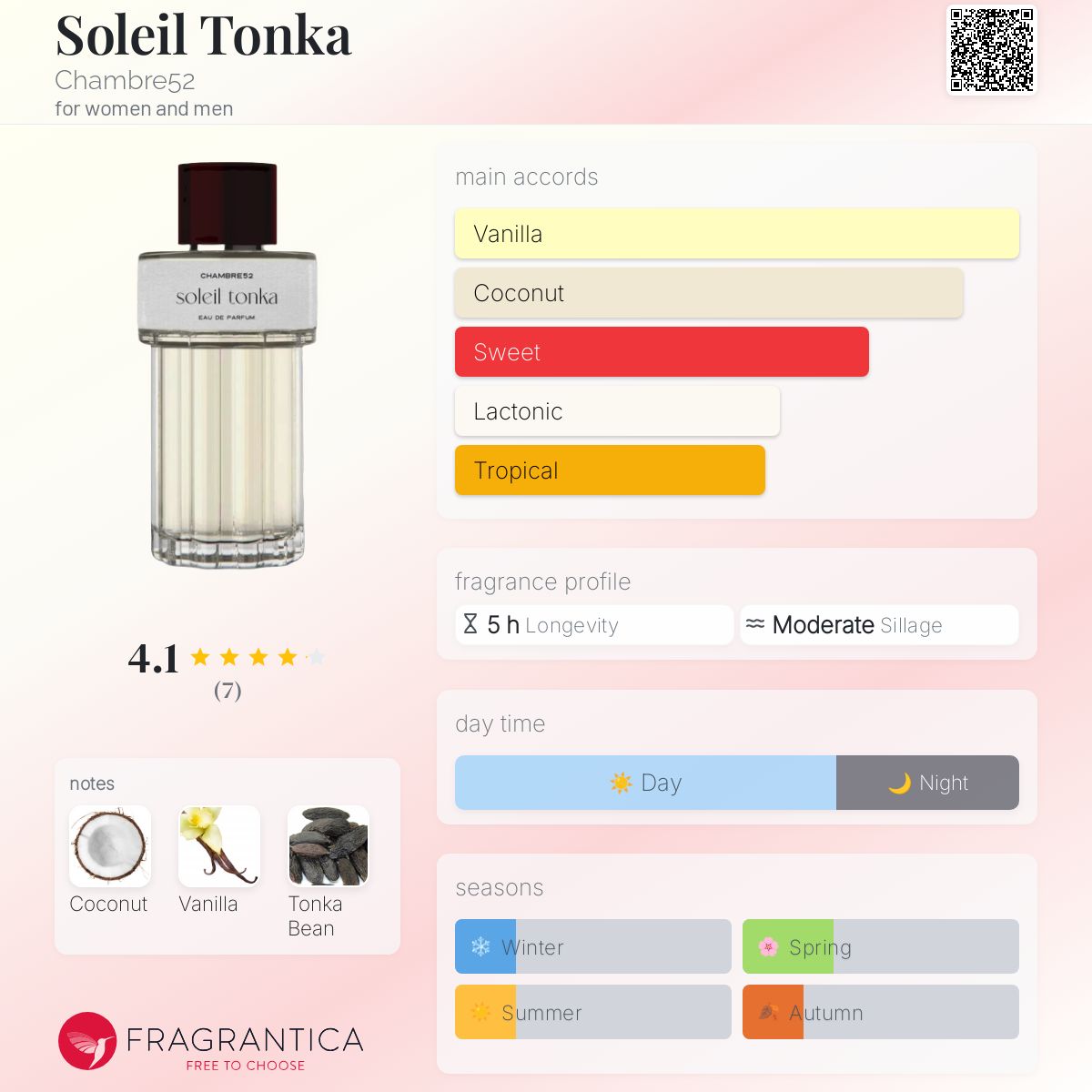 تصویر عطر سولیل تونکا شامبر ۵۲