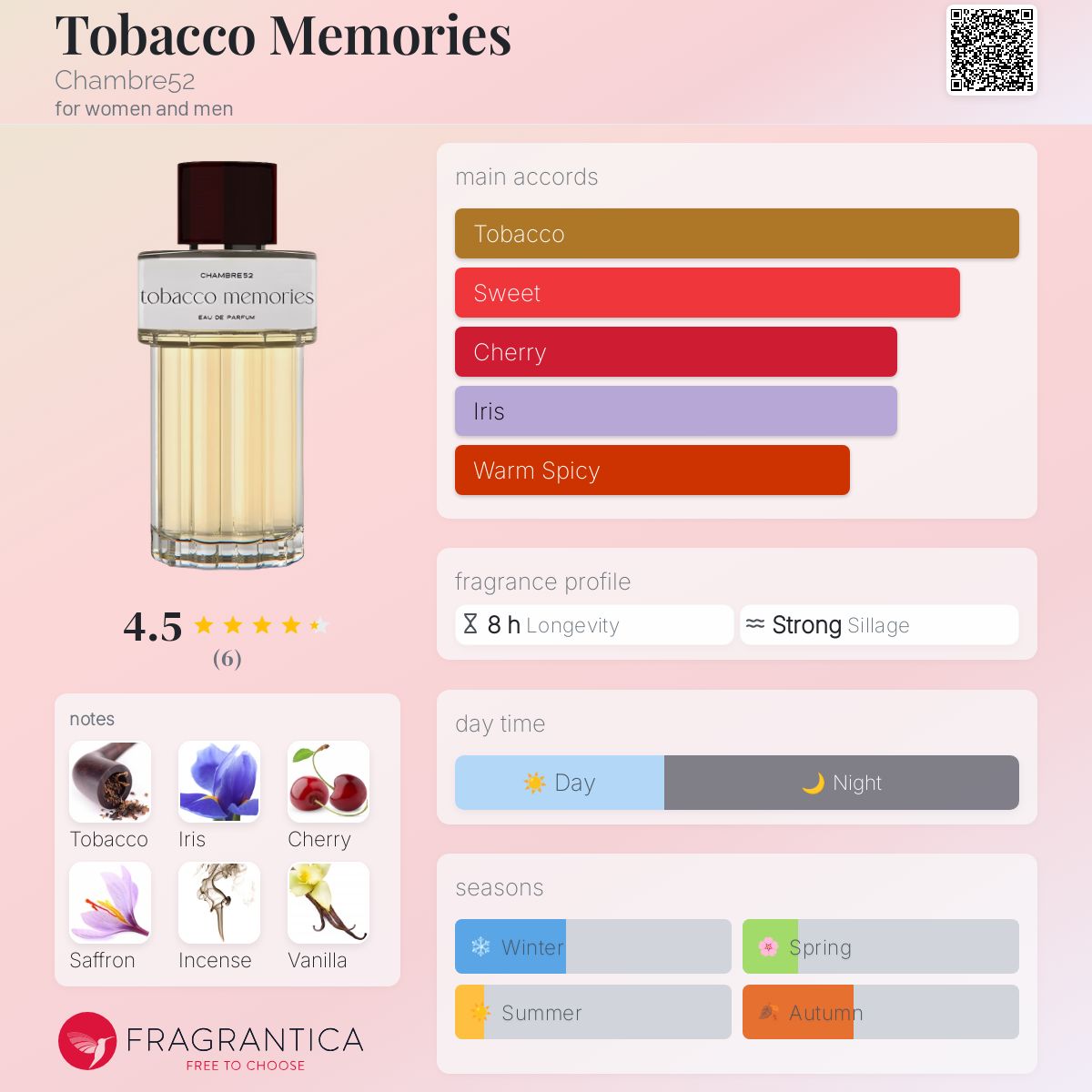 تصویر عطر تو بکُ مموریز شامبر ۵۲