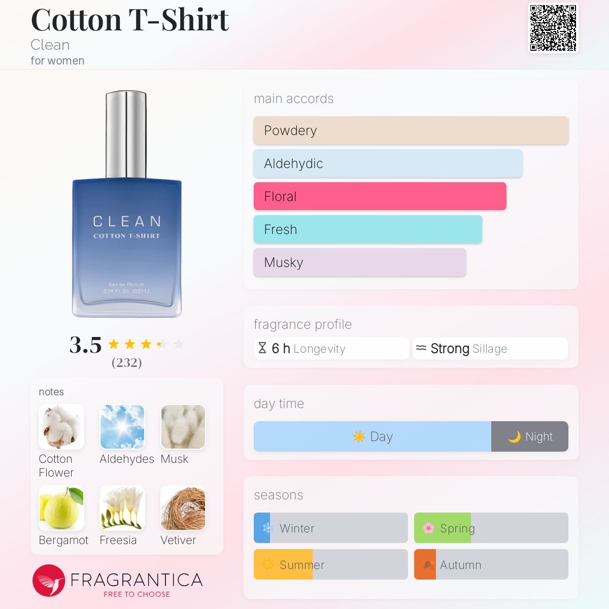 تصویر عطر کاتن تی‌شرت کلین