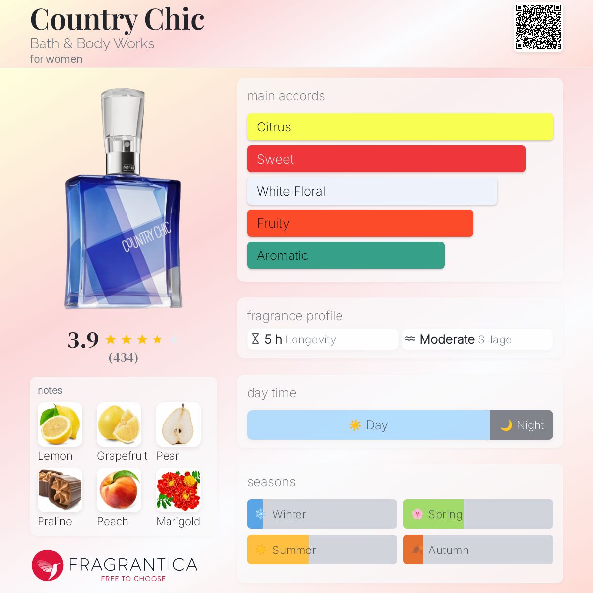 تصویر عطر کانتری چیک بث اند بادی ورکس