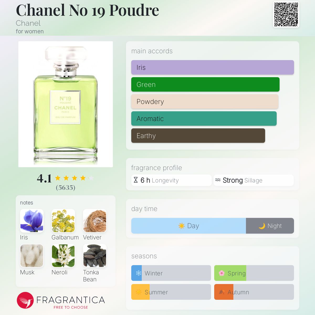 تصویر عطر شانل نامبر نوزده پودره شنل