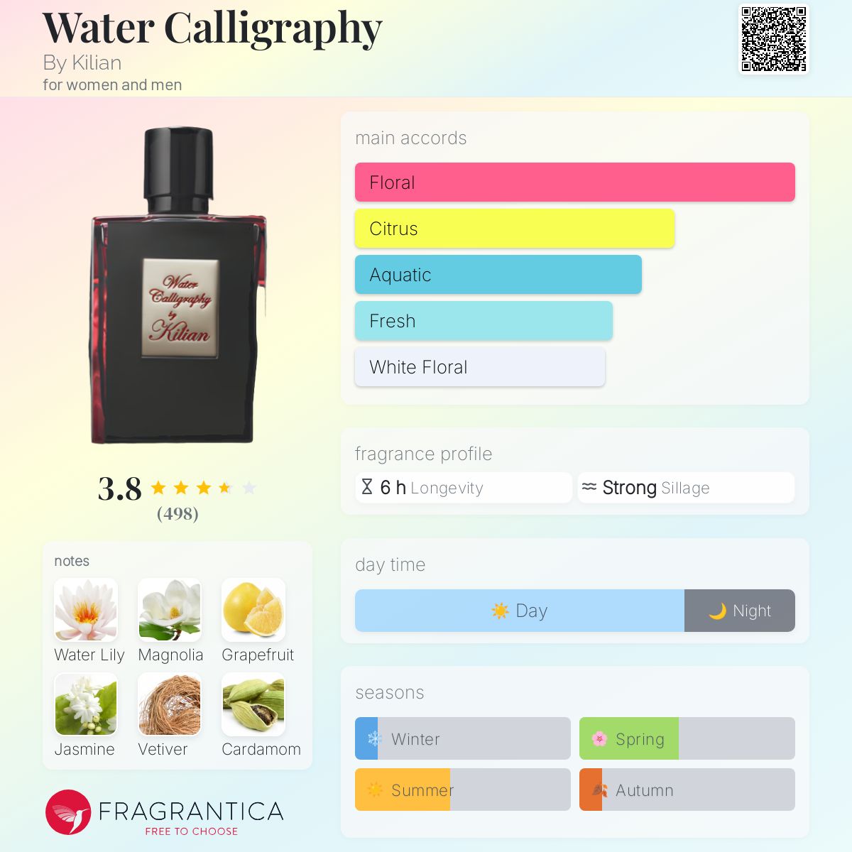 تصویر عطر واتر کالیگرافی بای کیلیان