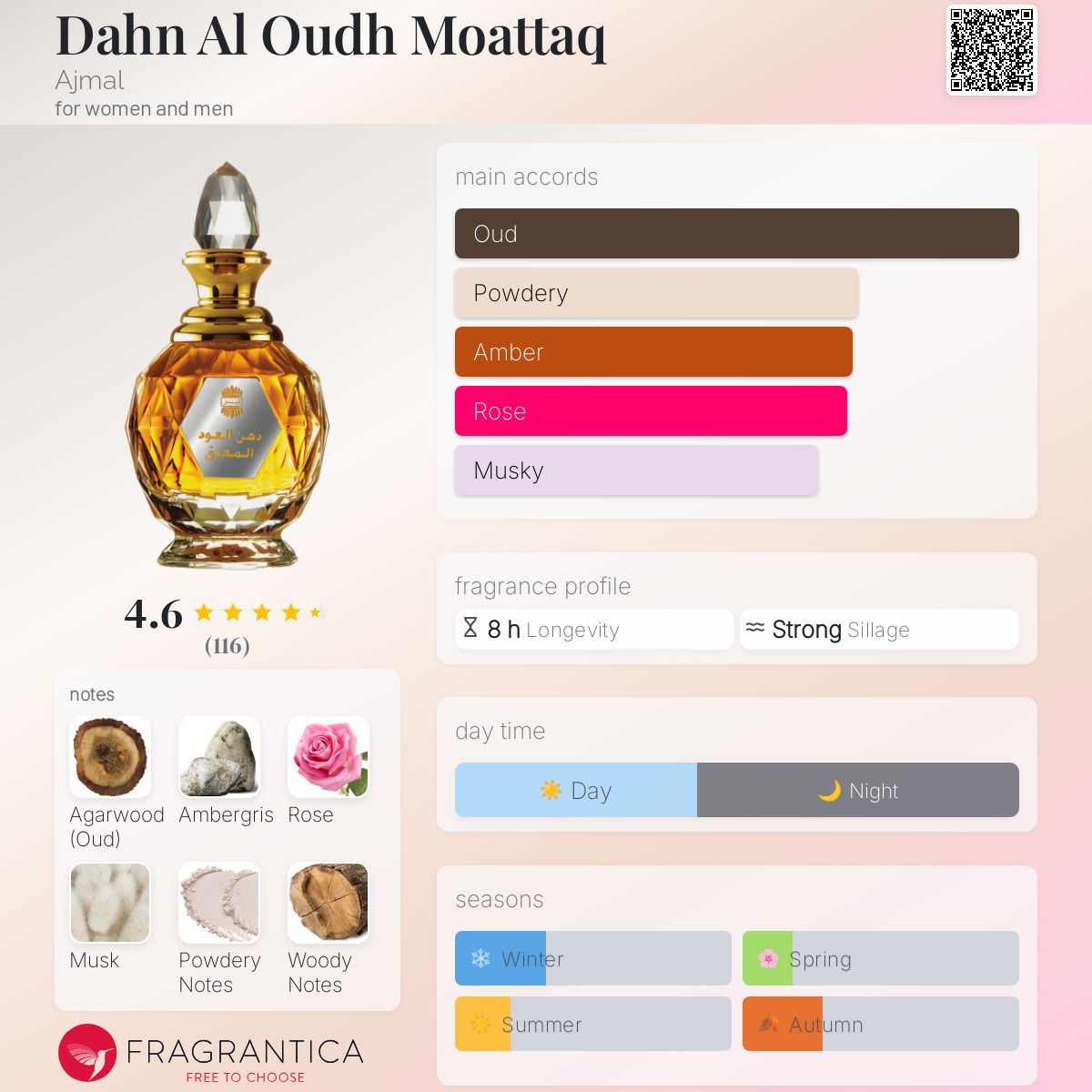 تصویر عطر دهن العود معتق اجمل