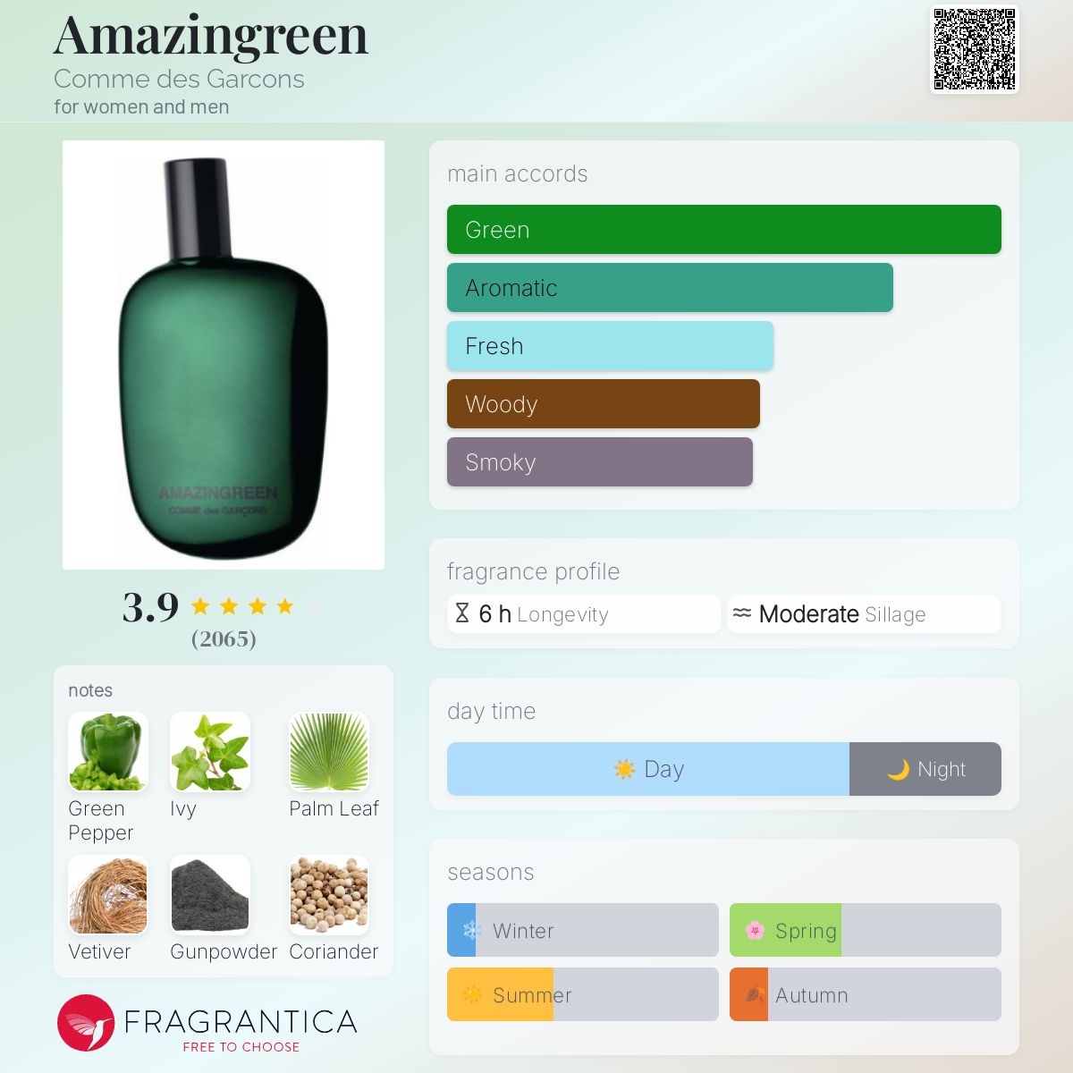 تصویر عطر امیزینگ گرین کوم د گرسون