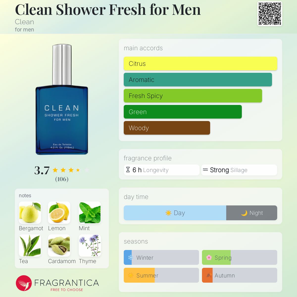 تصویر عطر کلین شاور فرش فور من