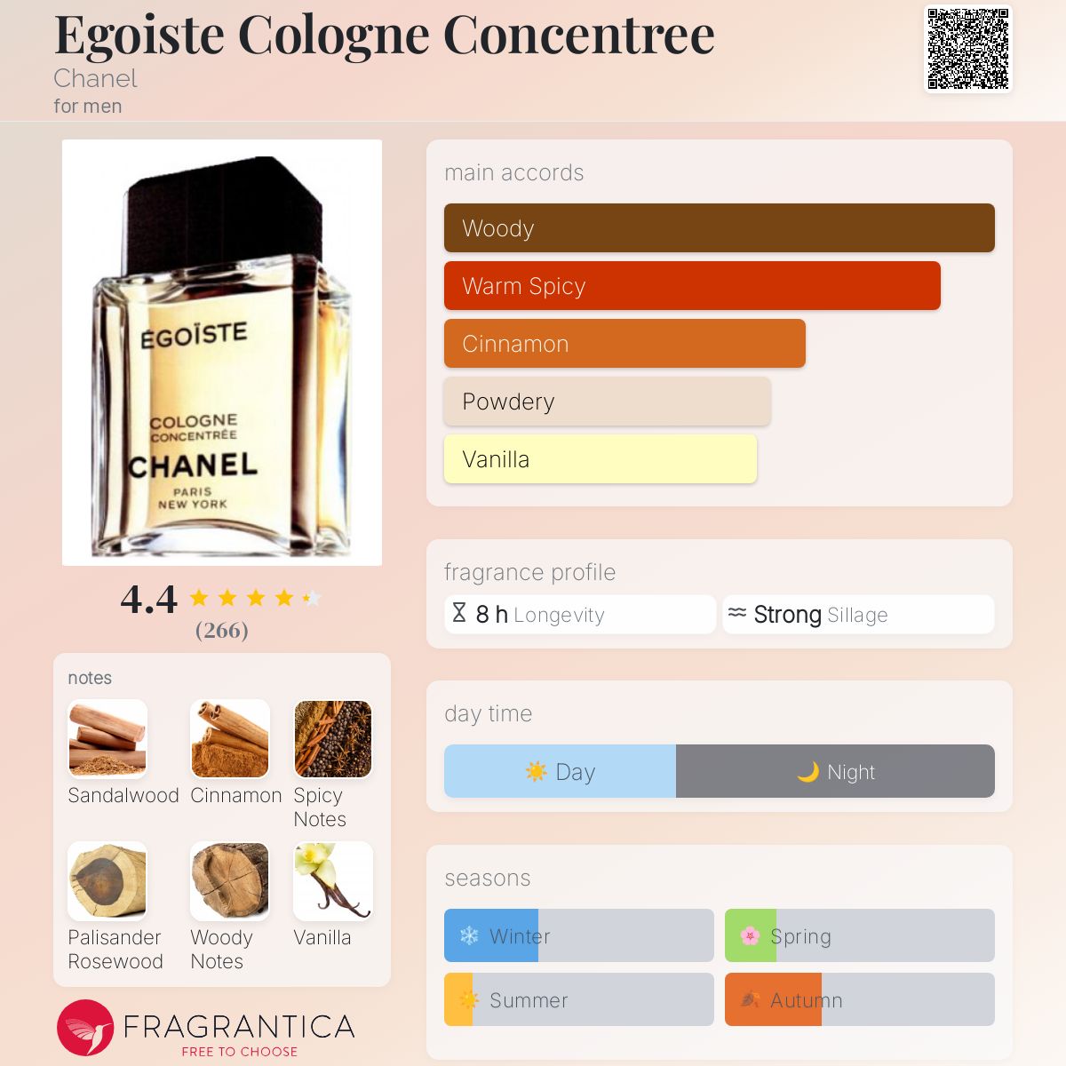 تصویر عطر اگوئیست کلن کنسانتره شنل