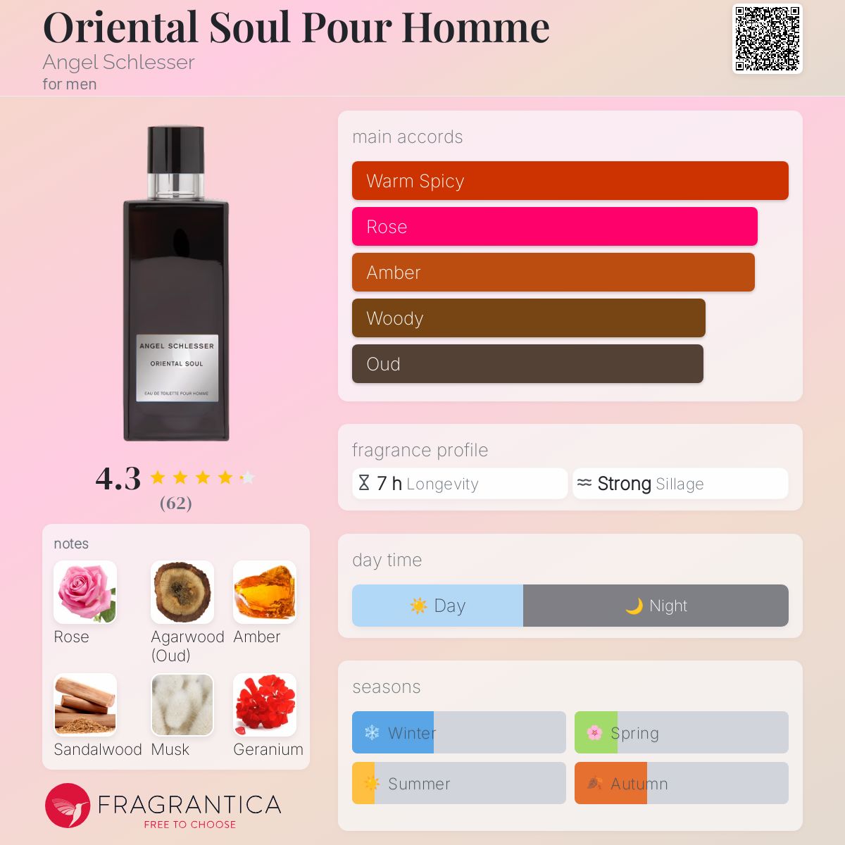 تصویر عطر اورینتال سول پور هوم آنخل شلسر