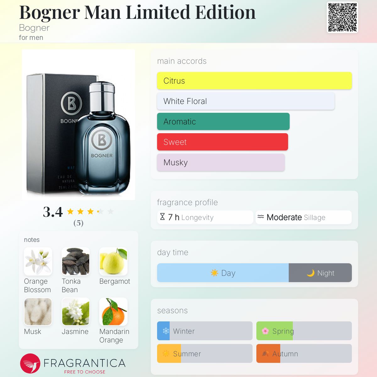 تصویر عطر باگنر من لیمیتد ادیشن بوگنر