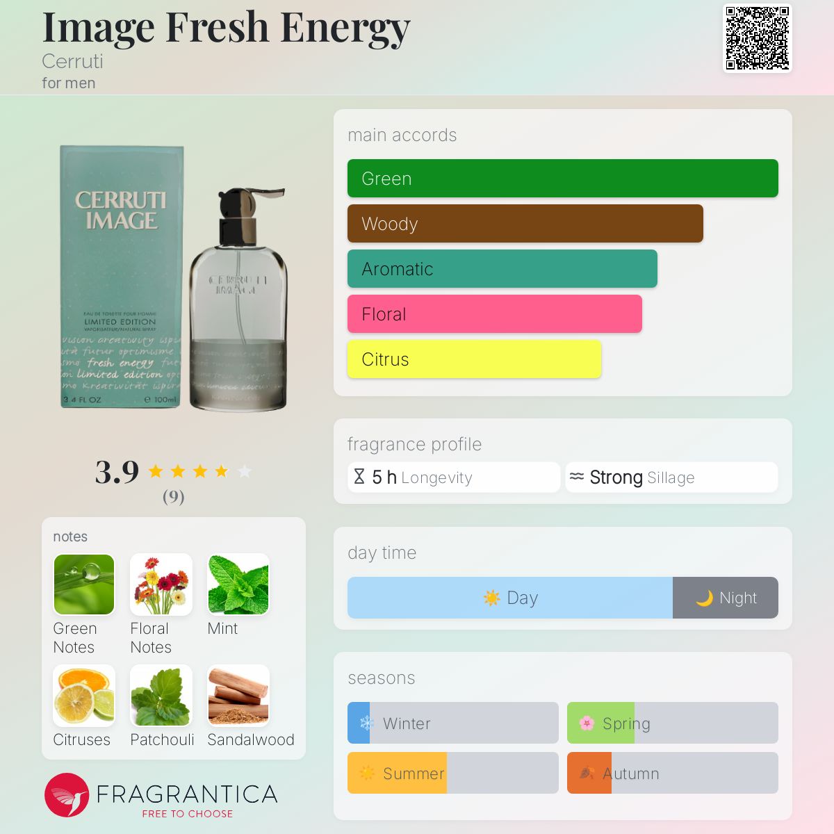 تصویر عطر ایمج فرش انرژی چروتی