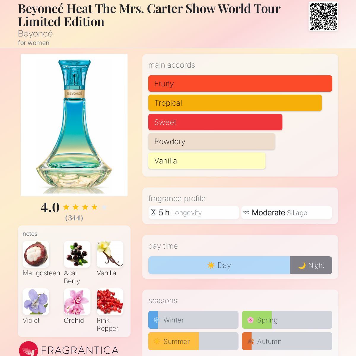 تصویر عطر بیانسه هیت د میز کارتر شو ورلد تور لیمیتد ادیشن