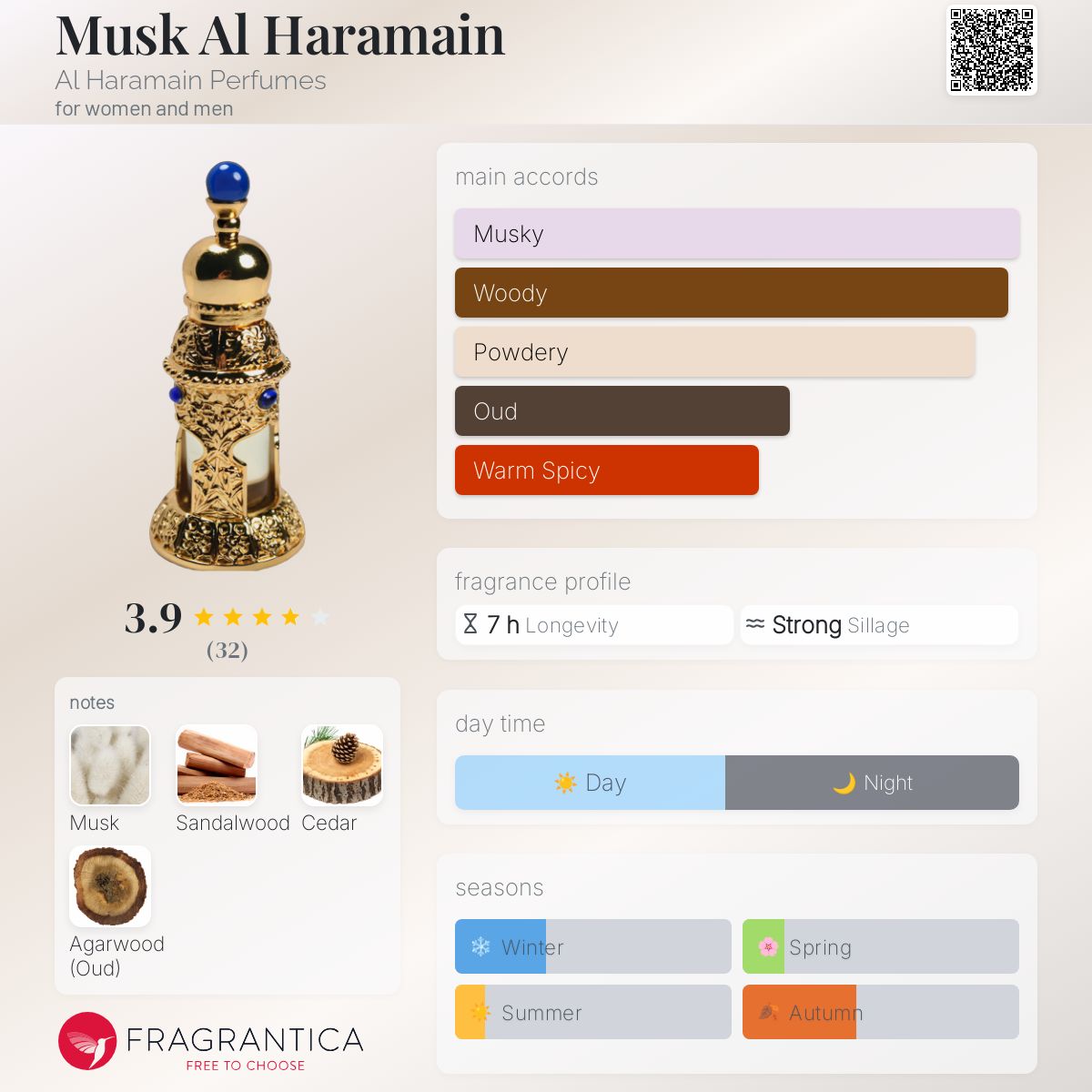 تصویر عطر ماسک الحرمین عطرهای الحرمین