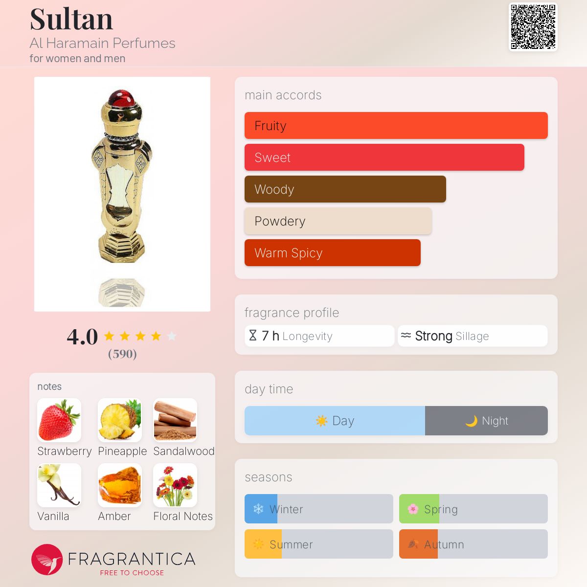 تصویر عطر سلطان عطرهای الحرمین