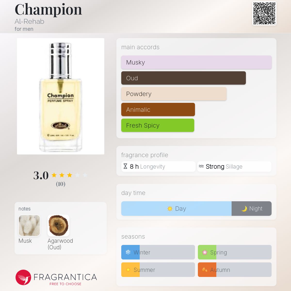 تصویر عطر چمپیون الرحاب