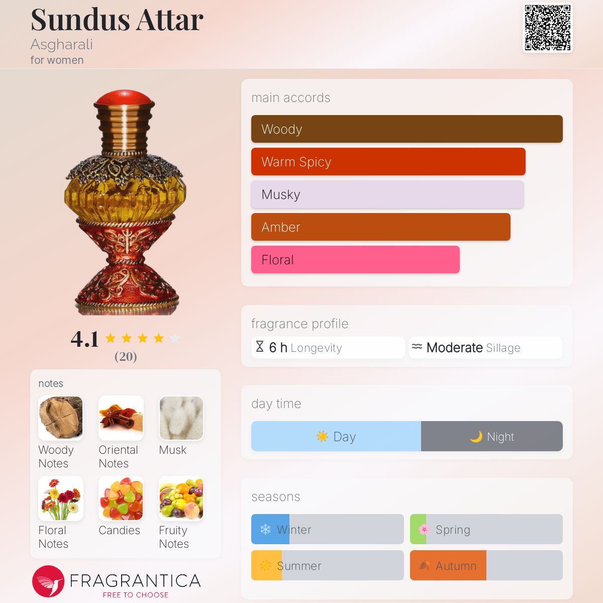 تصویر عطر سندس عطار اصغرعلی