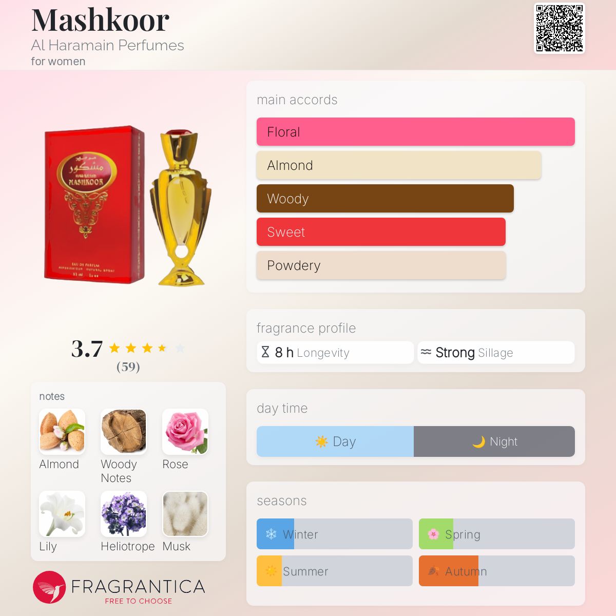 تصویر عطر مشکور عطرهای الحرمین