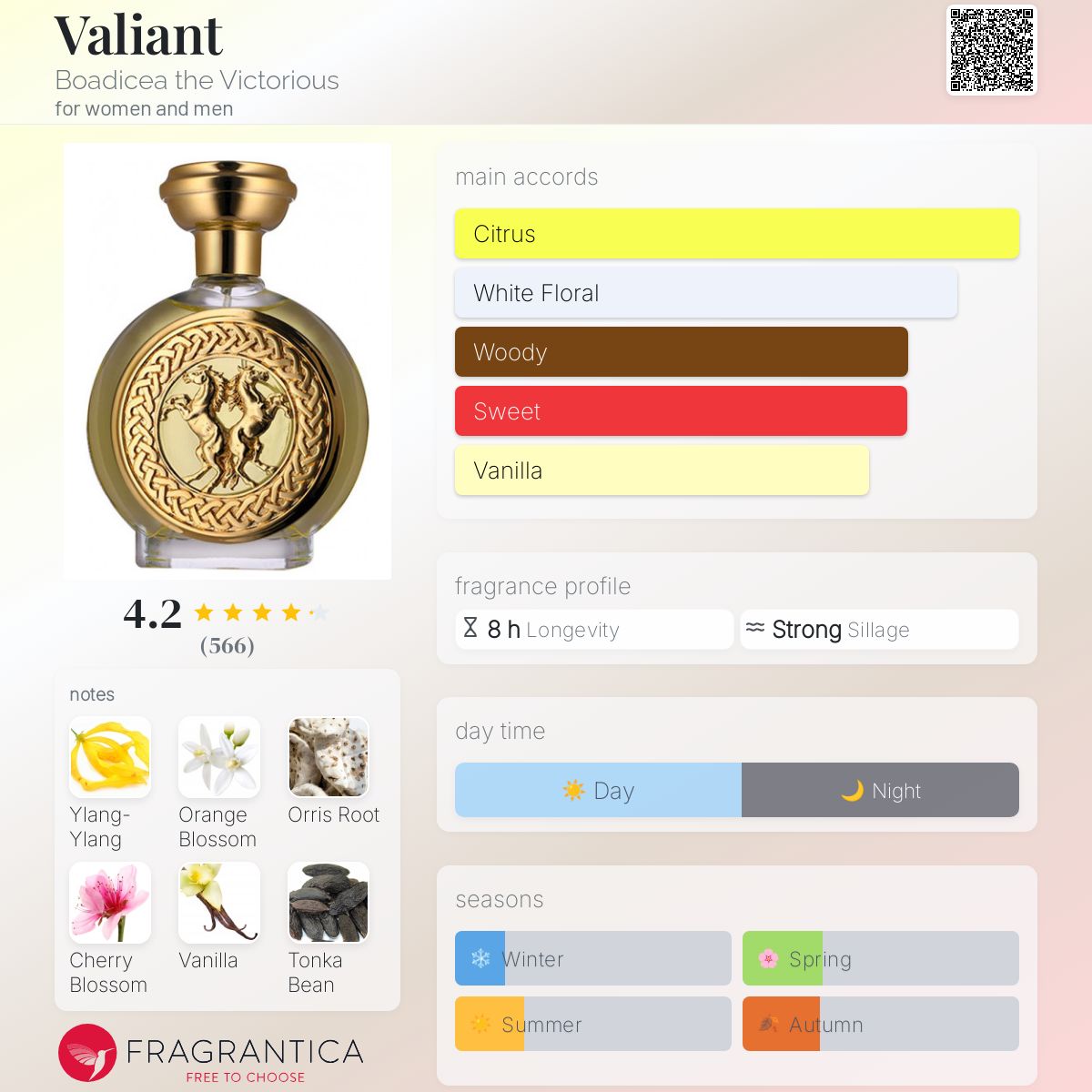 تصویر عطر والیانت بودیسیا د ویکتوریوس