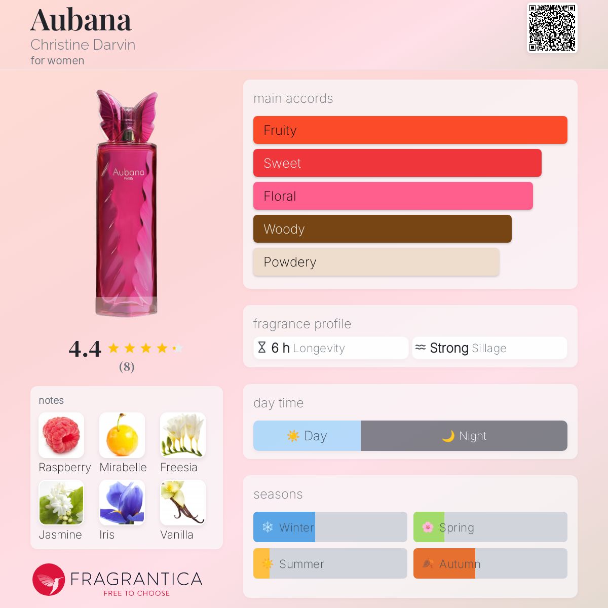 تصویر عطر اوبانا کریستین داروین