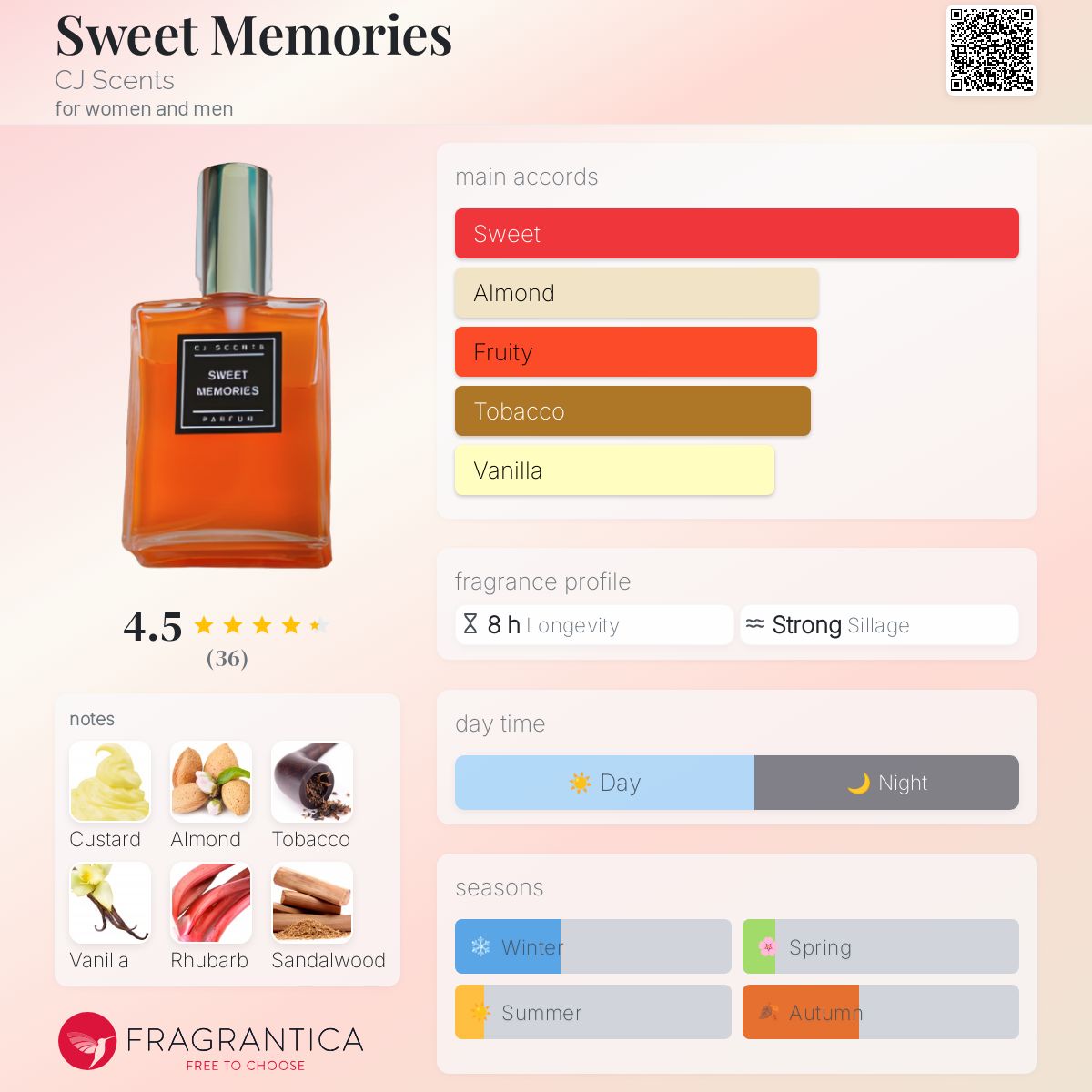 تصویر عطر سویت مومریز سی‌جی سنتس