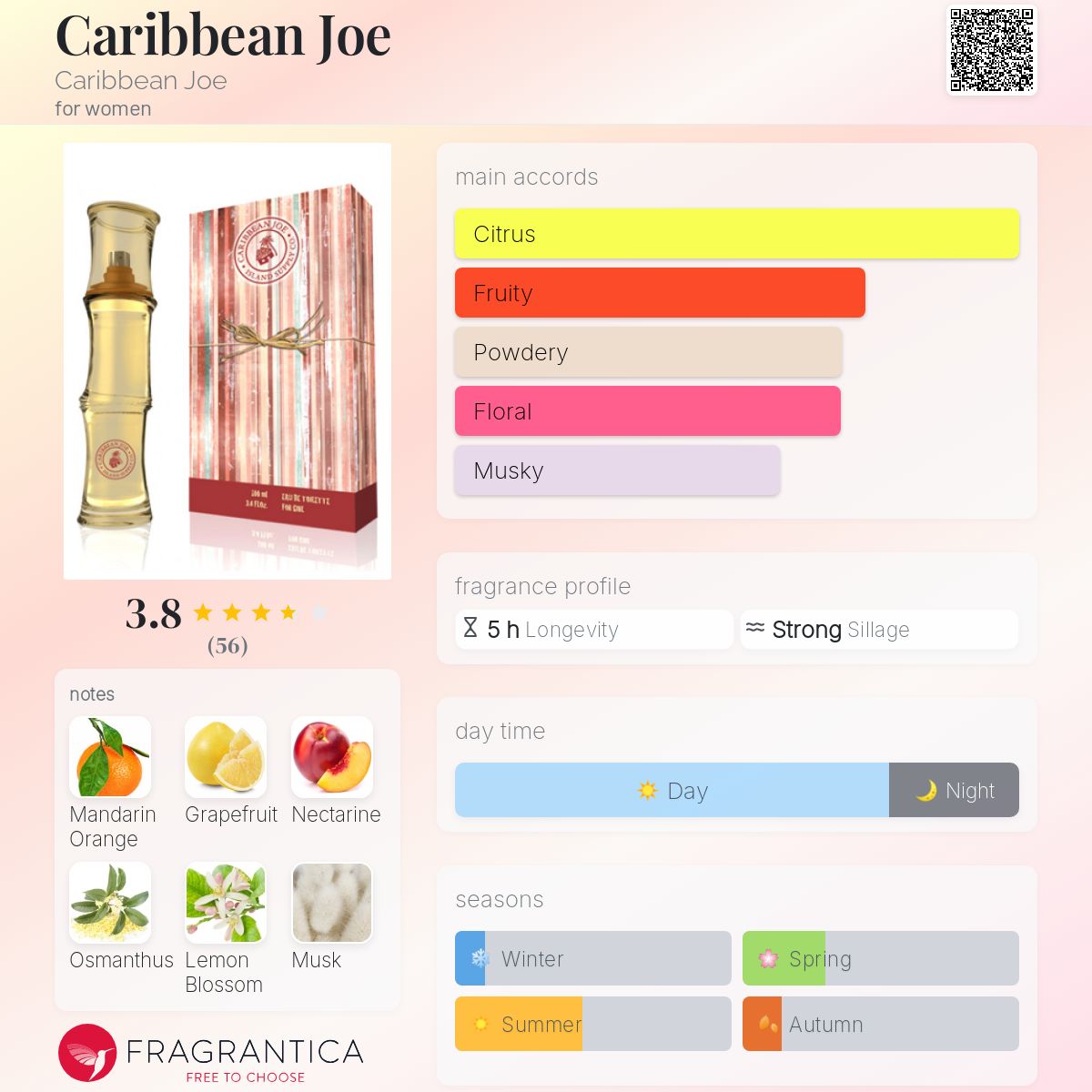 تصویر عطر کریبین جو کریبیَن جو