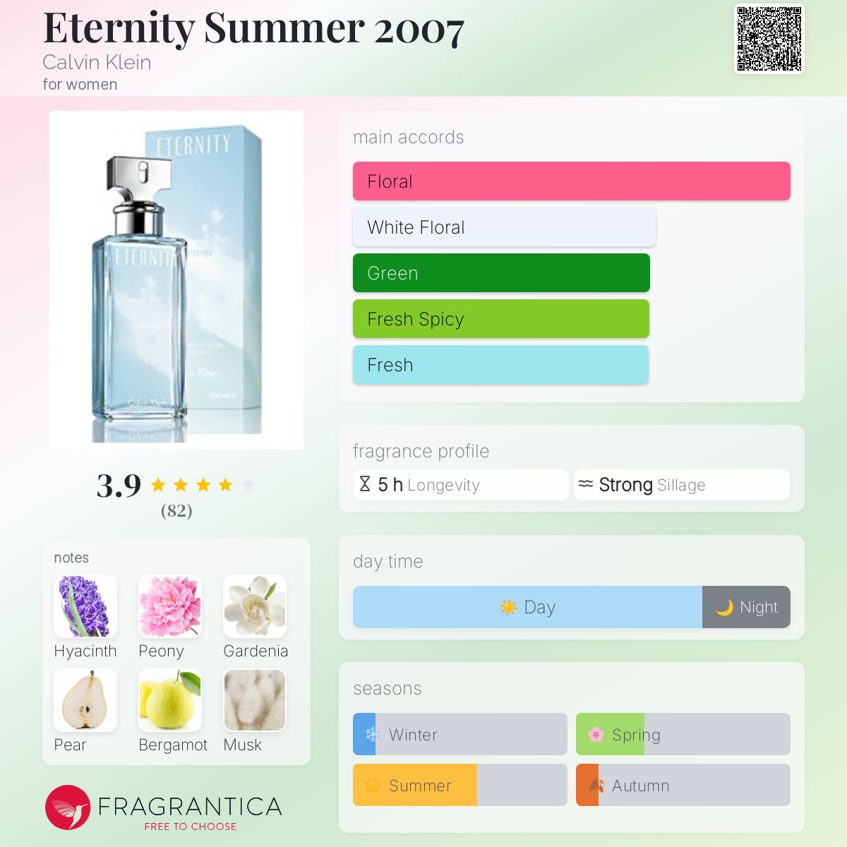 تصویر عطر ایتِرنی سامِر تو هزار و هفت کالوین کلین