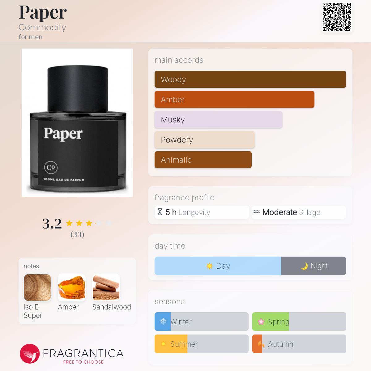 تصویر عطر پیپر کومودیتی