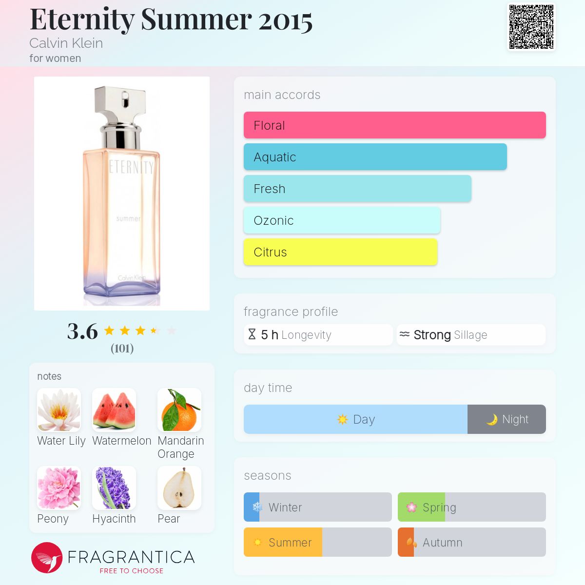 تصویر عطر ایتِرنیتی سامِر تو هزار و پانزده کالوین کلین