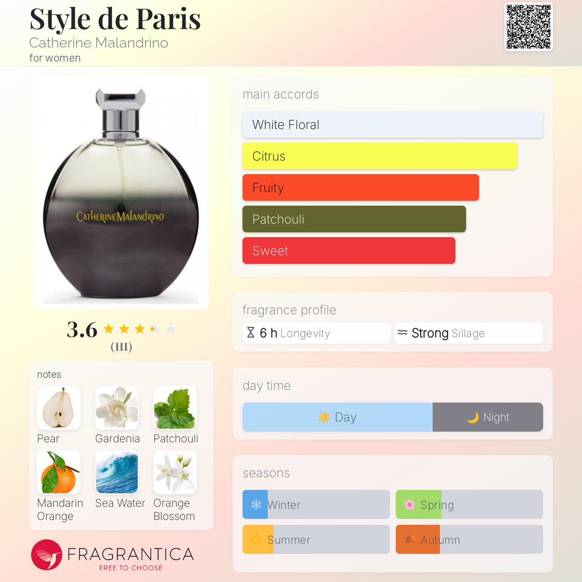 تصویر عطر استایل د پاریس کاترین مالاندرینو