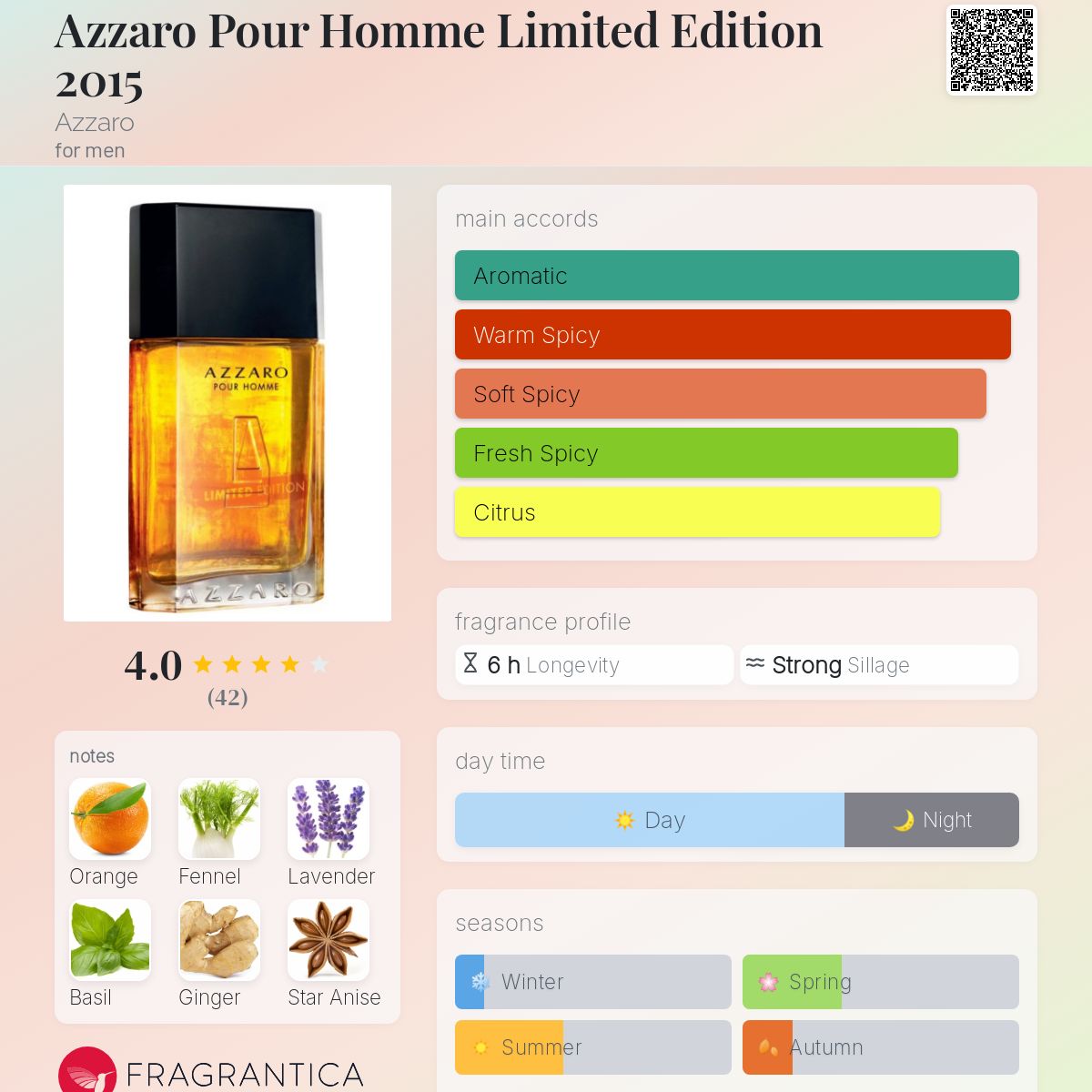 تصویر عطر آزارو پور هوم لیمیتد ادیشن ۲۰۱۵