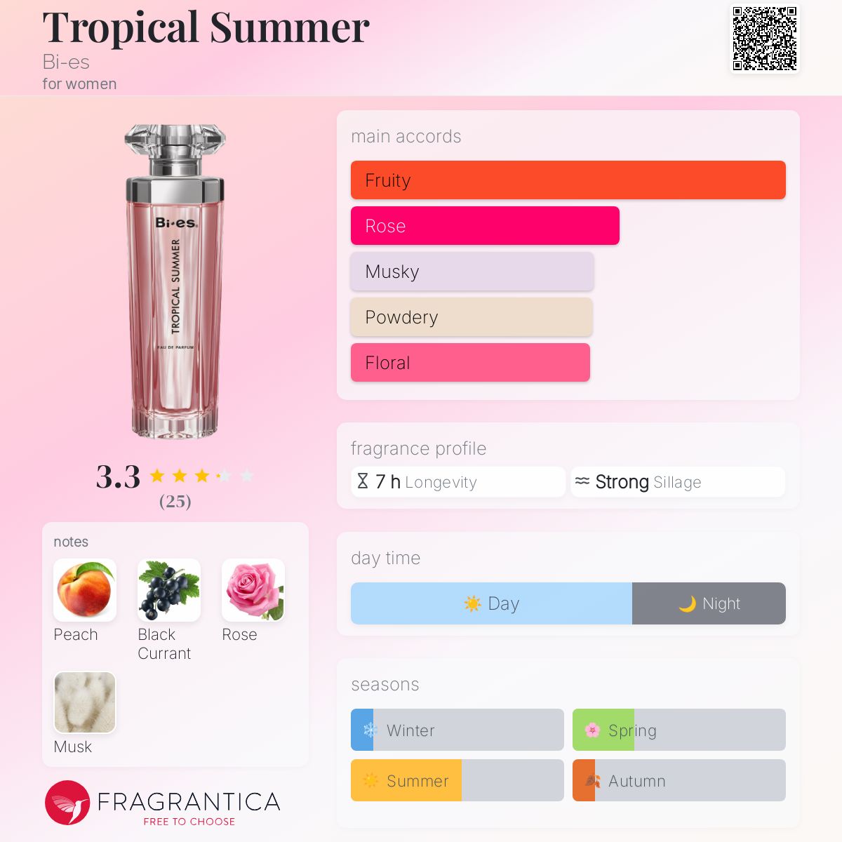 تصویر عطر تروپیکال سامر بای اس