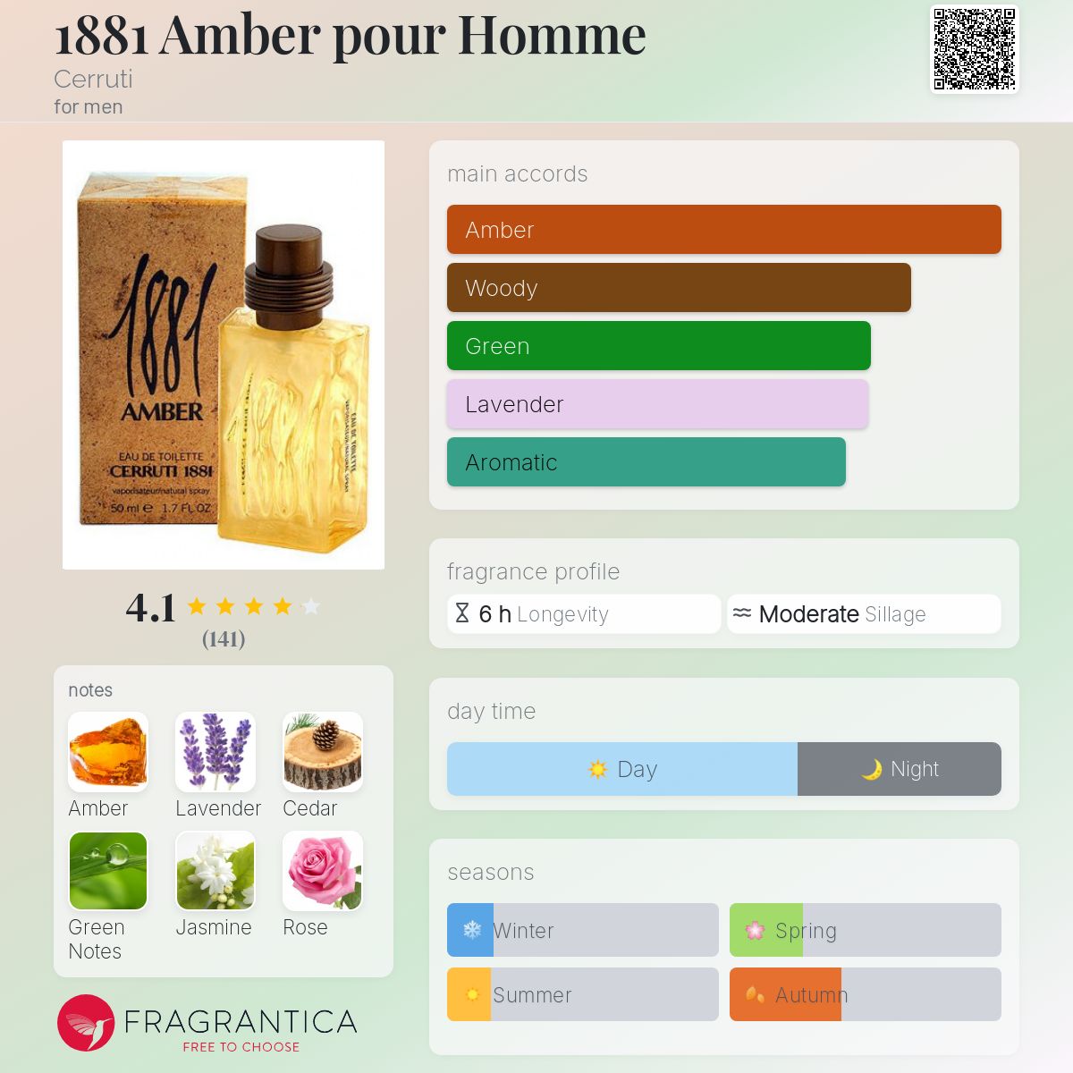 تصویر عطر یک هشتاد و یک امبر پور هوم چروتی