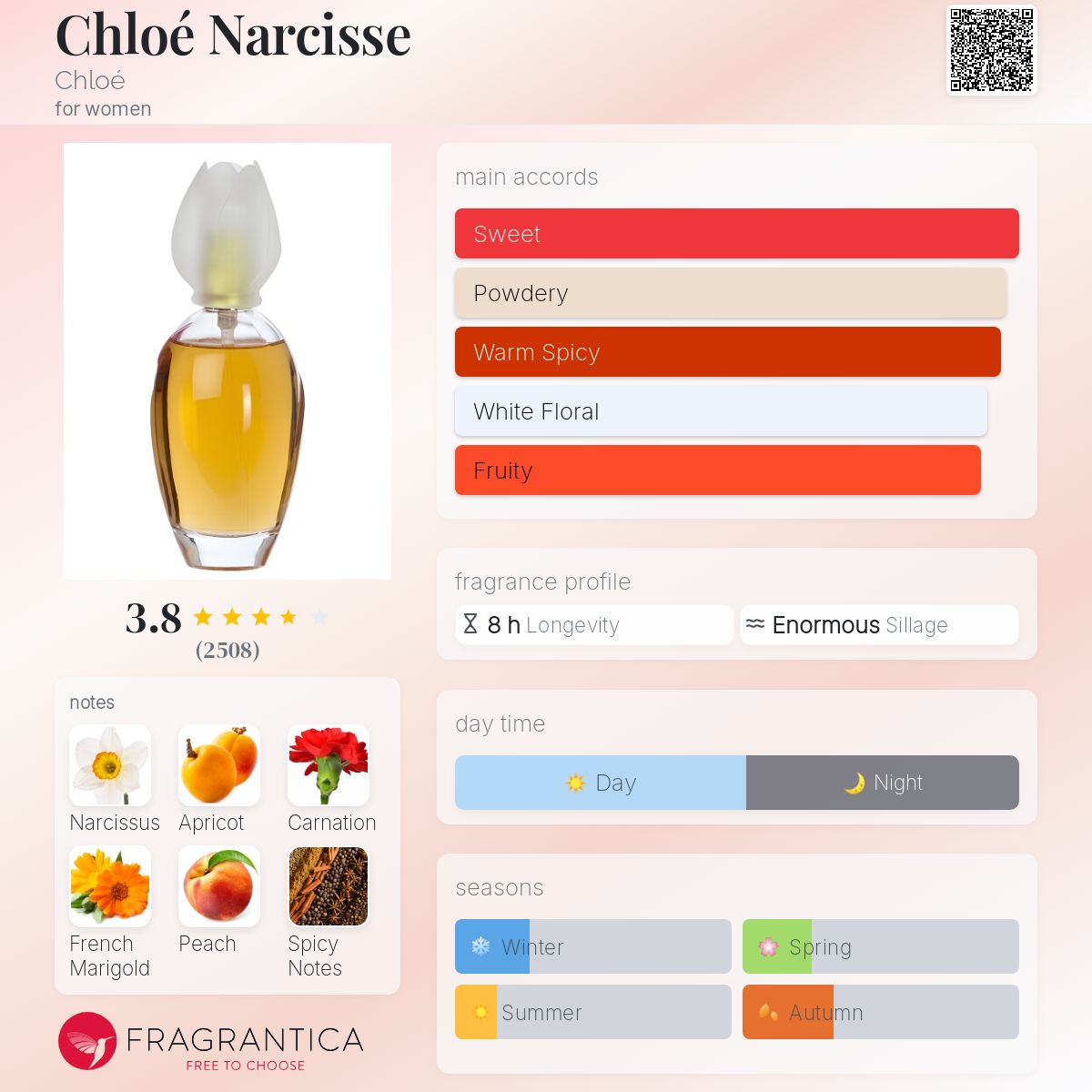 تصویر عطر کلوئه نارسیس