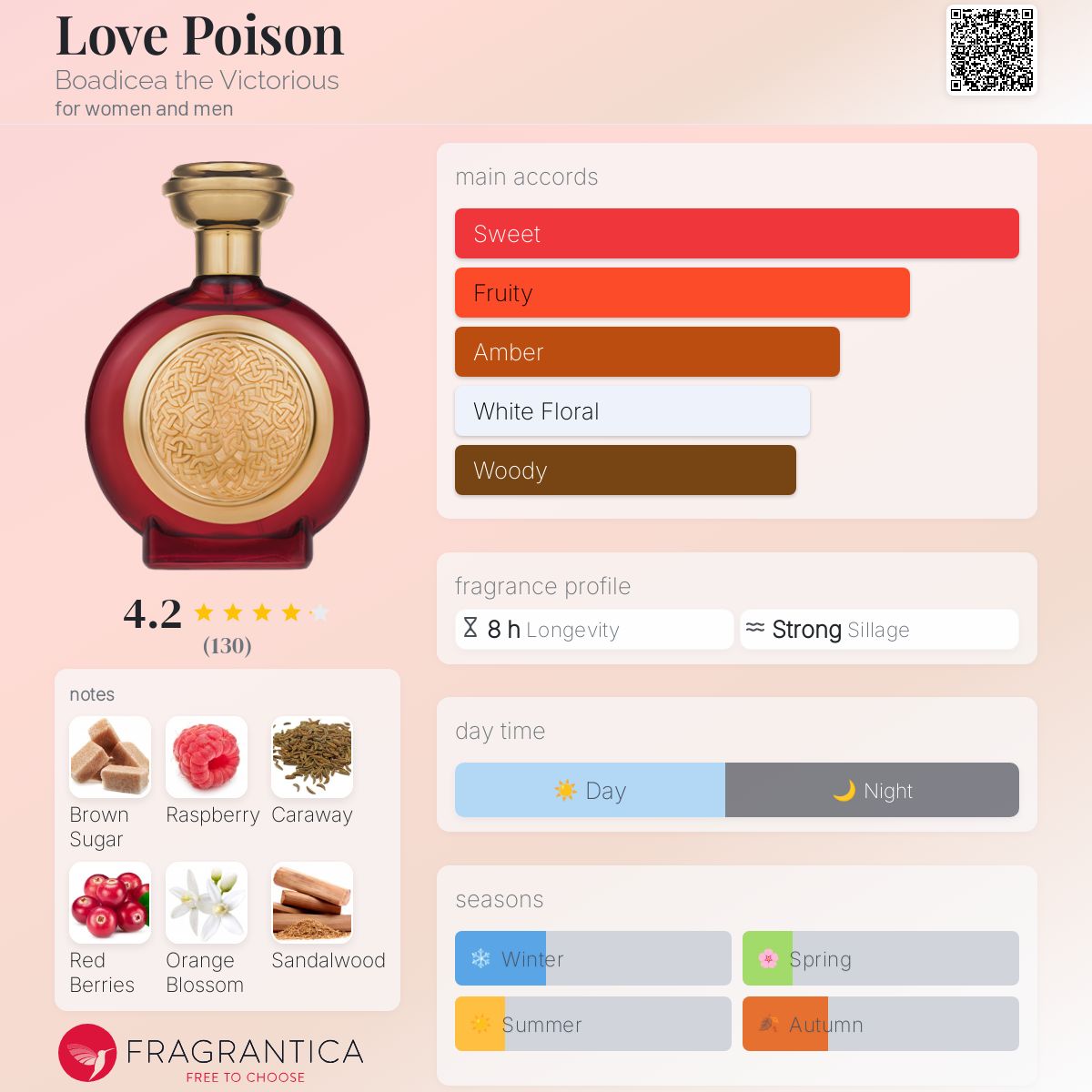تصویر عطر لاو پویزن بودیسیا د ویکتوریوس