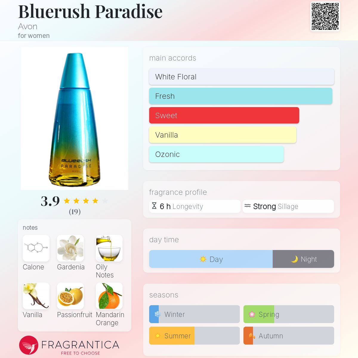 تصویر عطر بلو راش پارادایس ایون