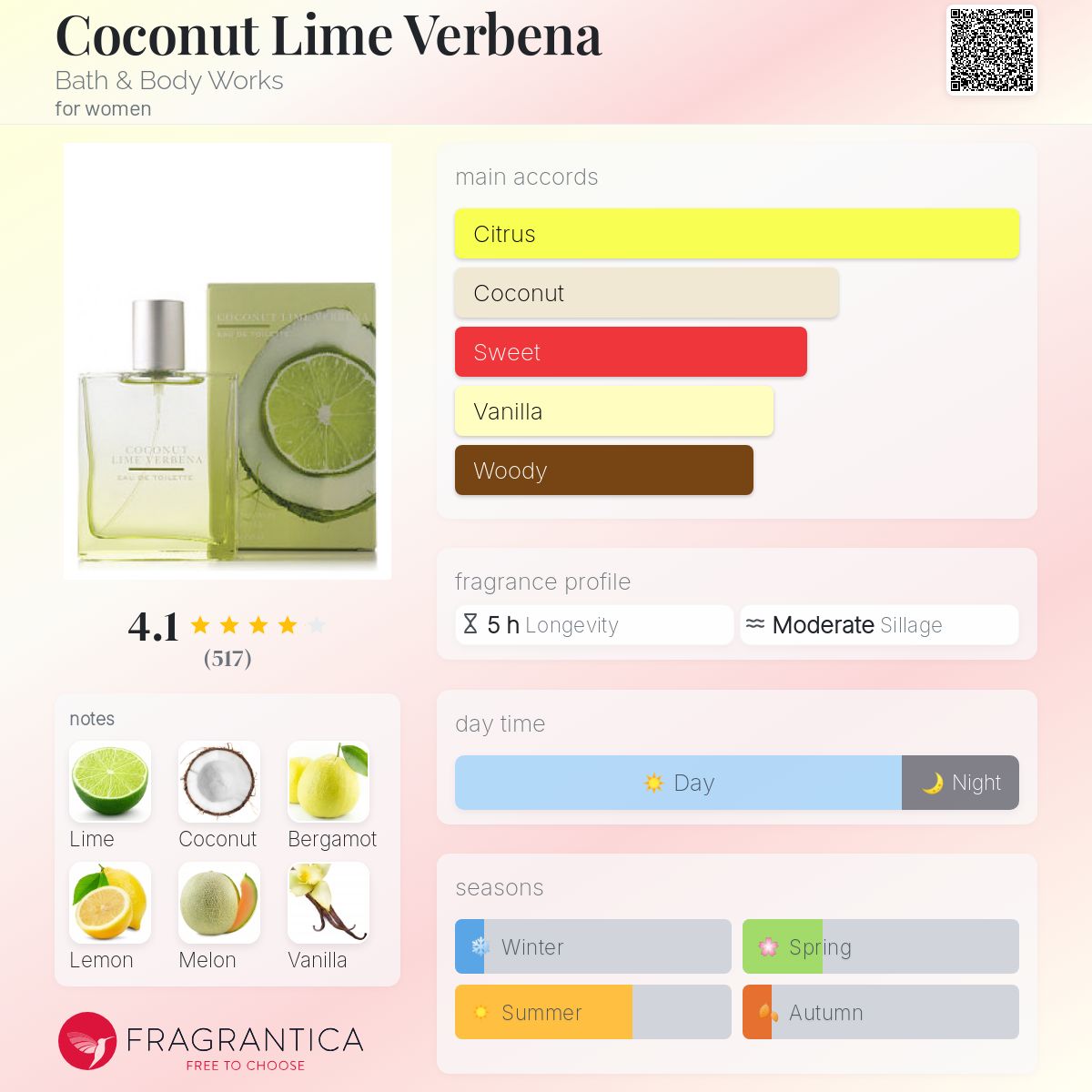 تصویر عطر کوکونت لایم وربنا بث اند بادی ورکس