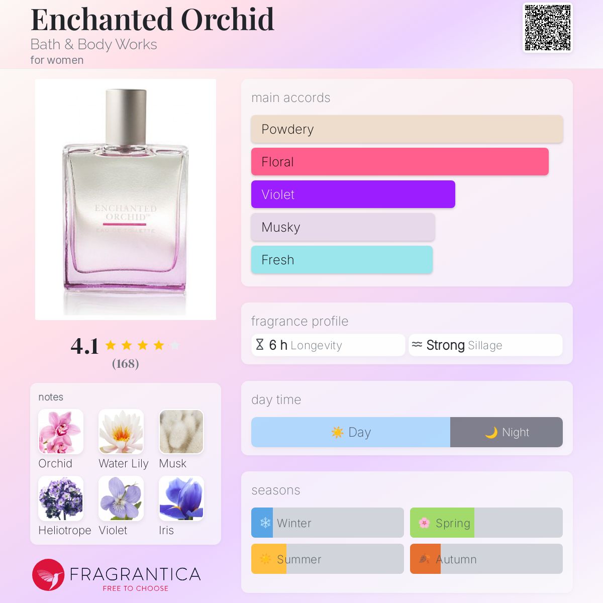 تصویر عطر اینچنتد ارکید بث اند بادی ورکس