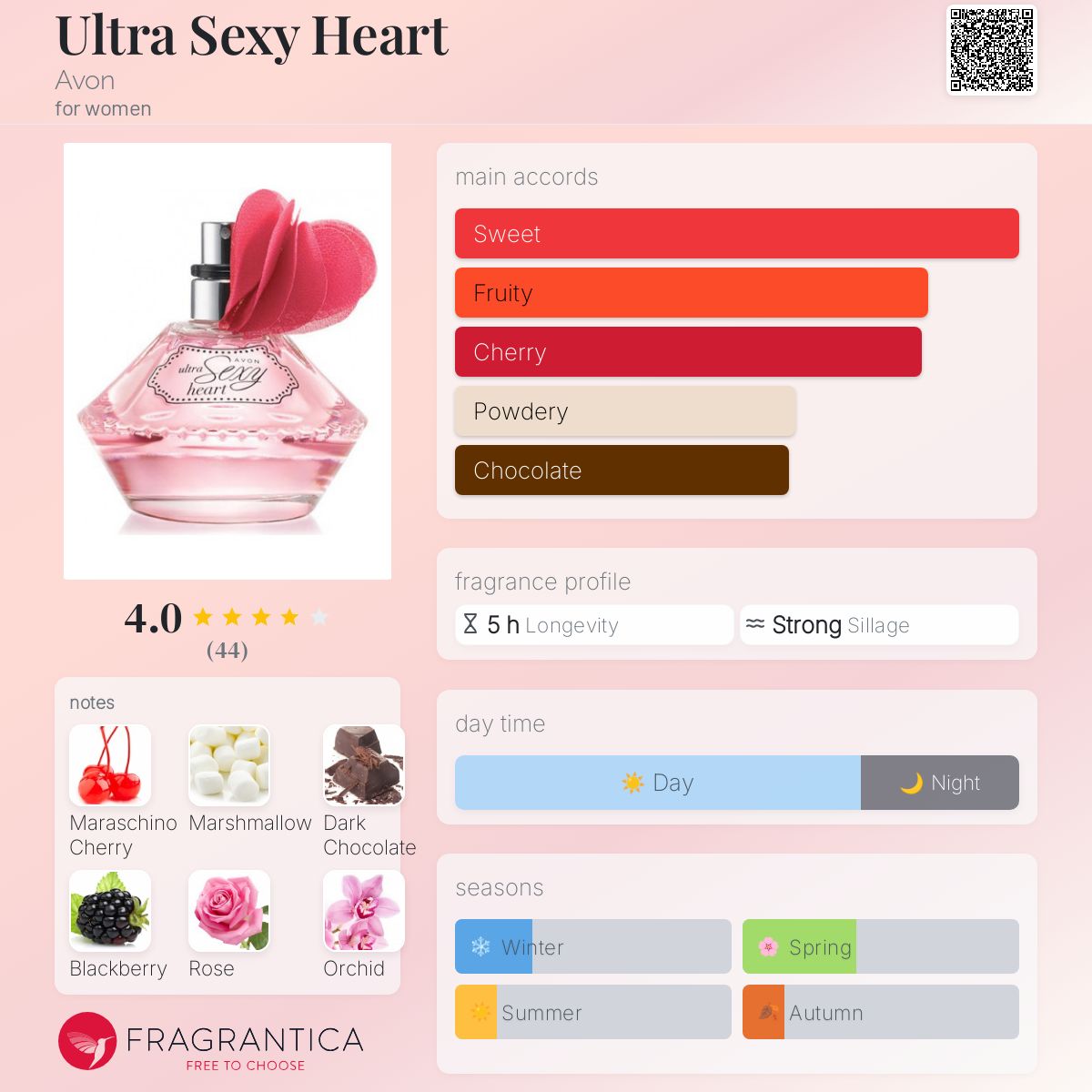 تصویر عطر اولترا سکسی هارت ایون