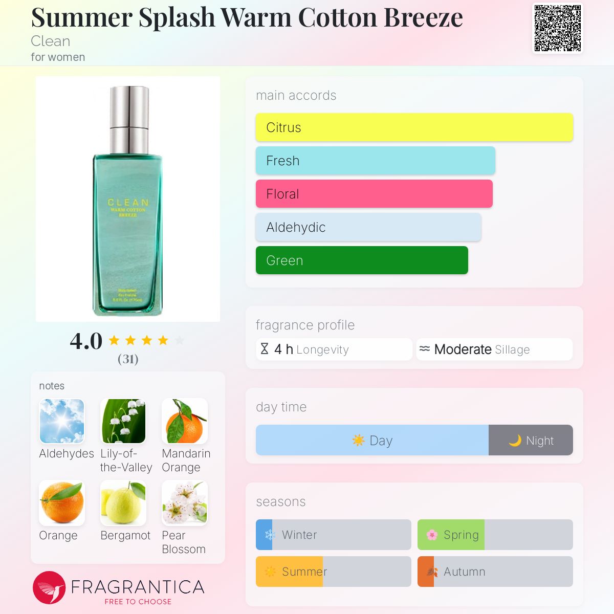 تصویر عطر سامر اسپلش وارم کاتن بریز کلین