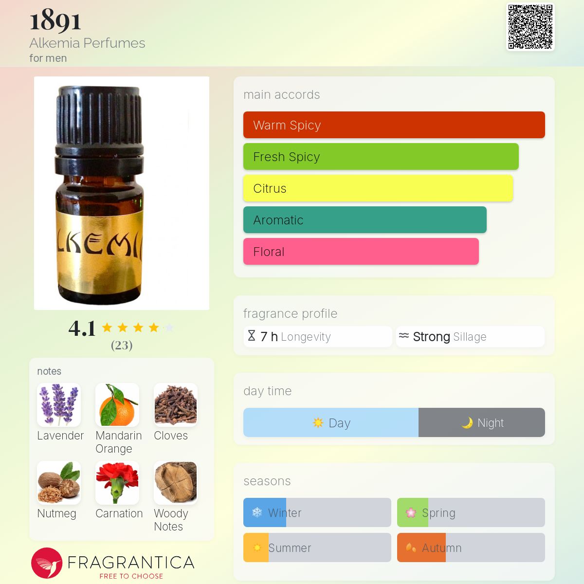 تصویر عطر هجده نود و یک آلکمیا پرفیومز