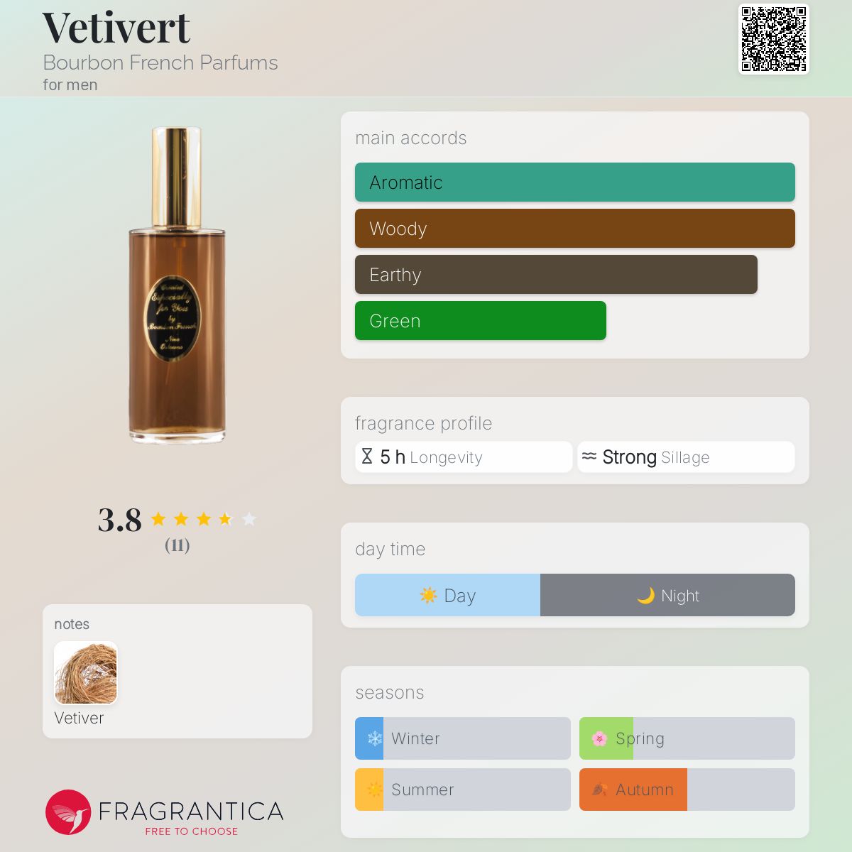 تصویر عطر وتیور بوربون فرنچ پرفیومز