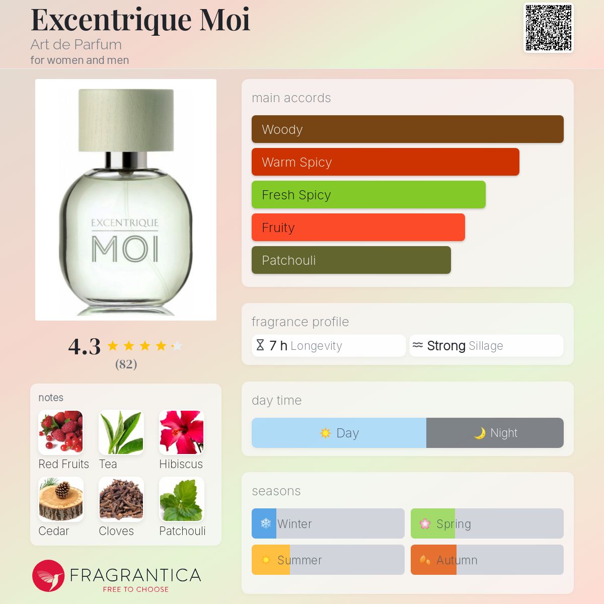 تصویر عطر اکسانتریک موآ آرت دو پرفیوم