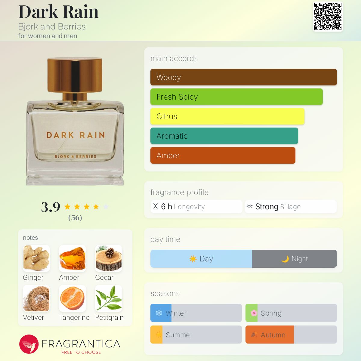 تصویر عطر دارک رین بیورک اند بِریز