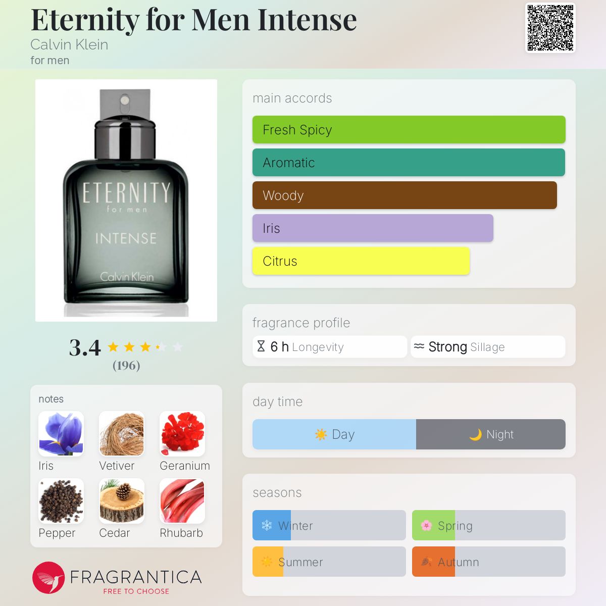 تصویر عطر ایتِرنیتی فور مَن اینتِنس کالوین کلین