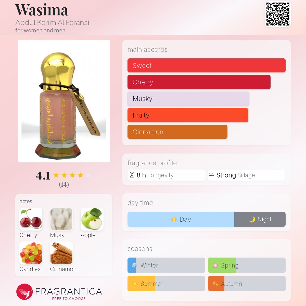تصویر عطر واسیمه عبدالکریم الفرنسی