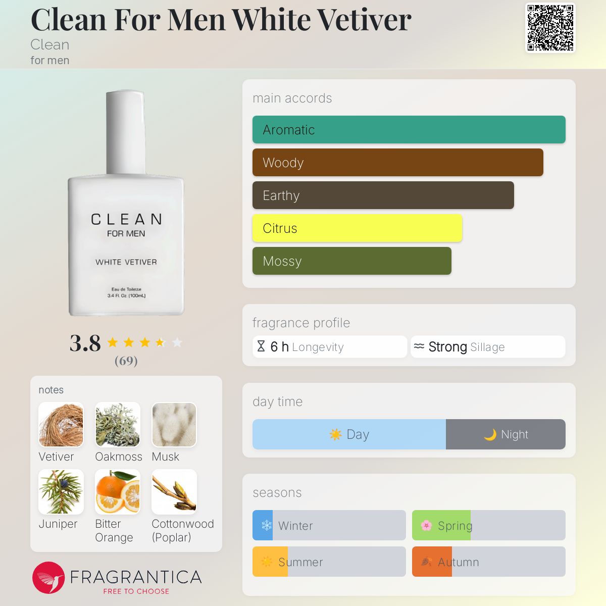تصویر عطر کلین فور من وایت وتیور