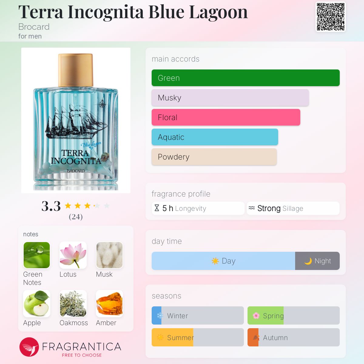 تصویر عطر ترا اینکاگنیتا بلو لاگون بروکارد