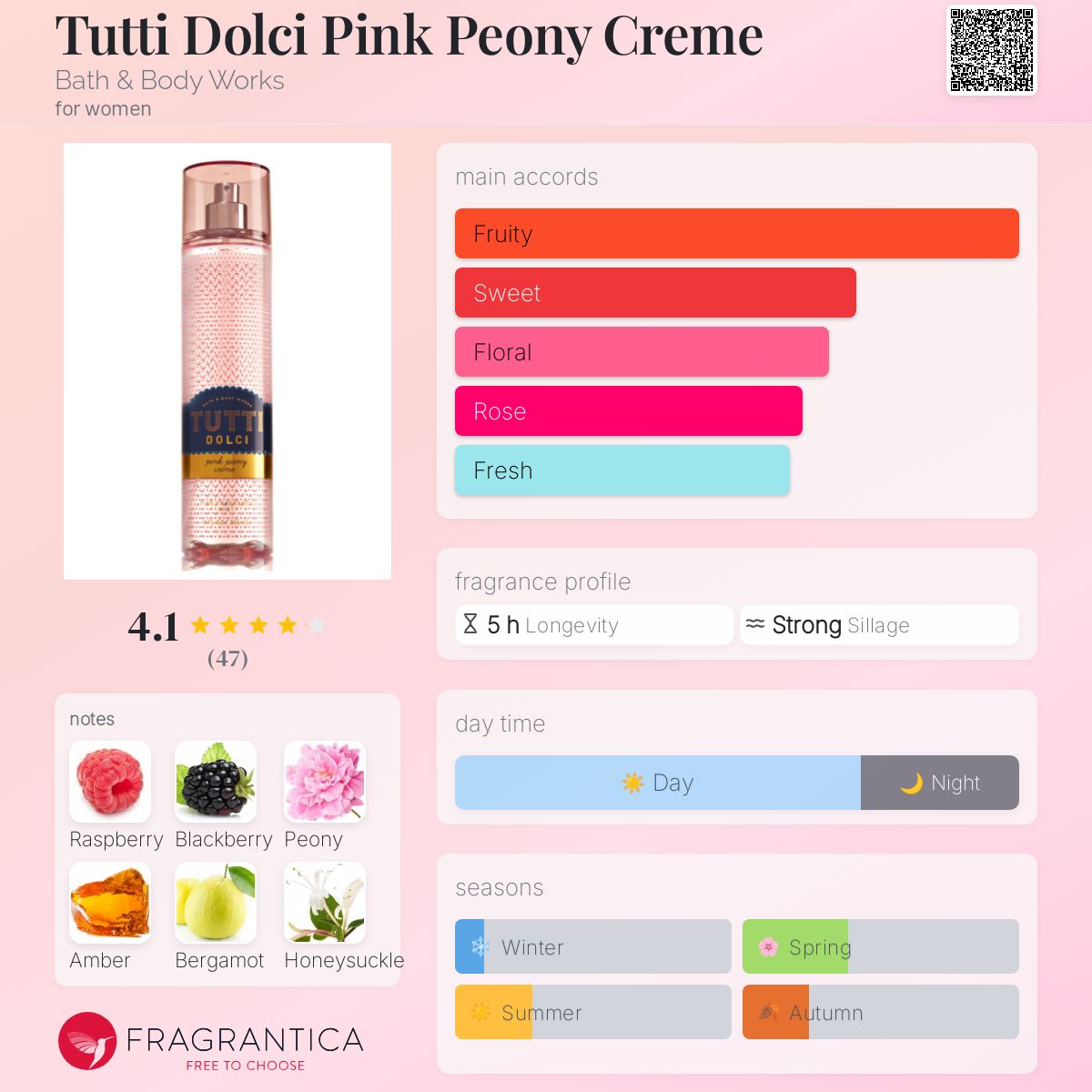 تصویر عطر توتی دلچی پینک پئونی کرم بث اند بادی ورکس